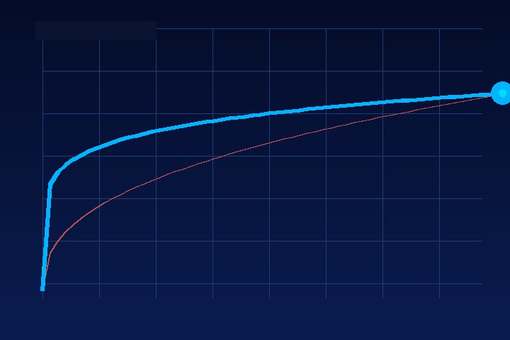 AI accelerated prediction