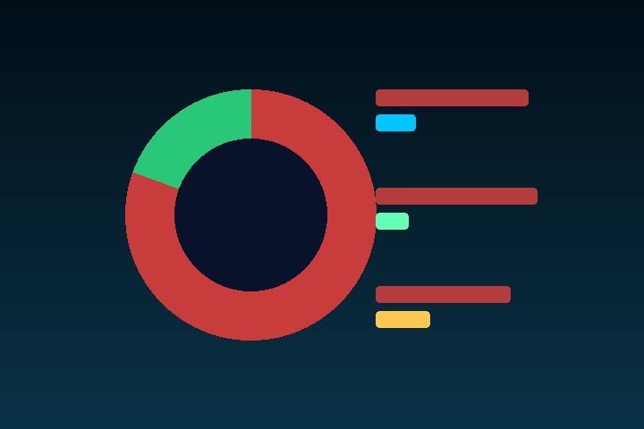 Sustainability metrics
